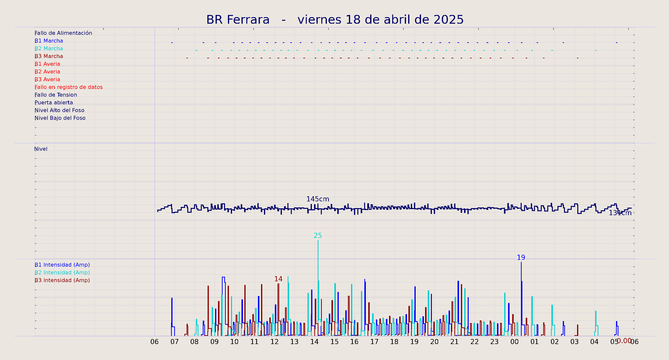 ../../imagenes/vid/2025/BR Ferrara/2025-04-18 BR Ferrara.png